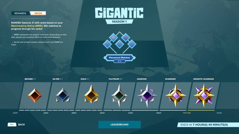 Image showing the ranked tiers and matchmaking ratings (MMR) for Gigantic Season 1, detailing skill ranks from Bronze to Gigantic Guardian.